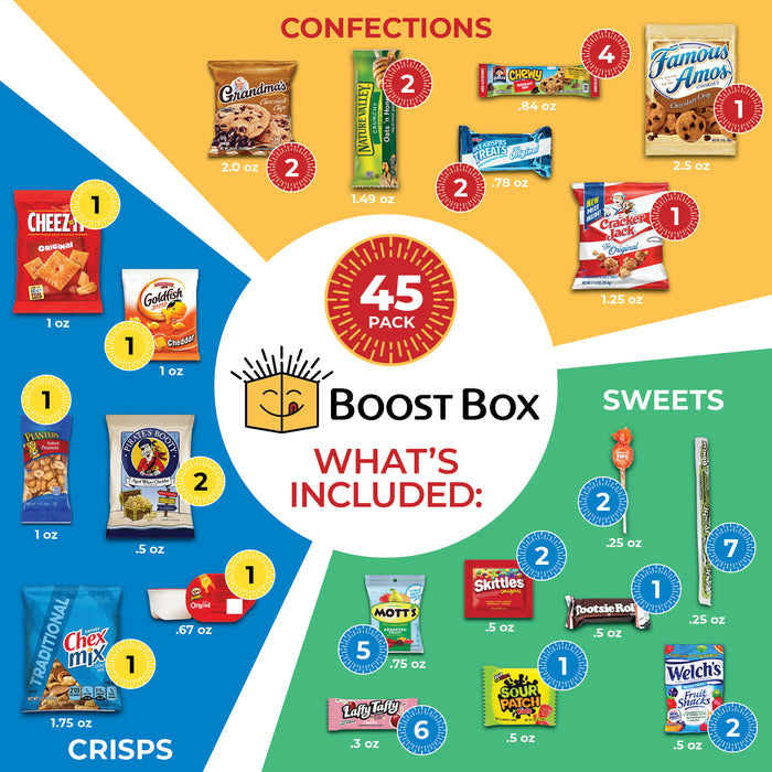BOOST BOX (45) – Premium Snack Boxes, Care Packages & Gifts Baskets for Kids, College Students, Girls & Boys – Candy Food Bundle Packs for Birthdays, Final Exam, Halloween, Valentines, Christmas