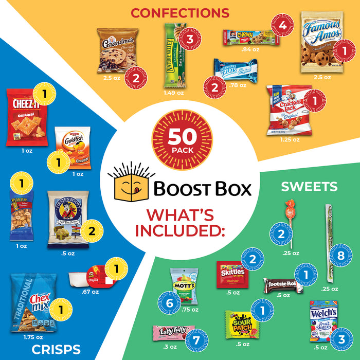 BOOST BOX (50) – Premium Snack Boxes, Care Packages & Gifts Baskets for Kids, College Students, Girls & Boys – Candy Food Bundle Packs for Birthdays, Final Exam, Halloween, Valentines, Christmas